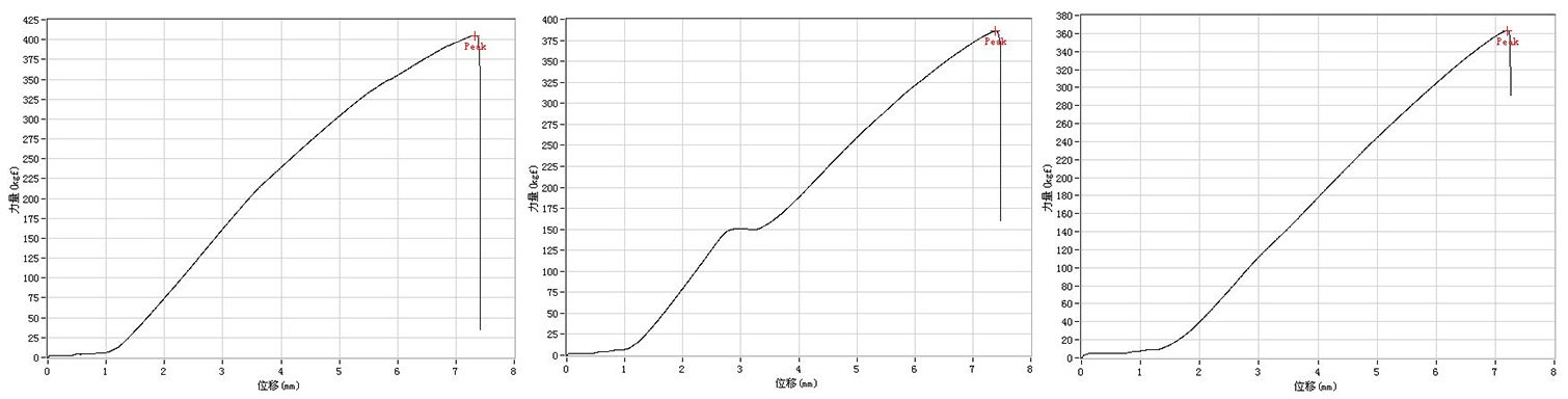 SPOKE HOLE ULTIMATE STRENGTH TEST