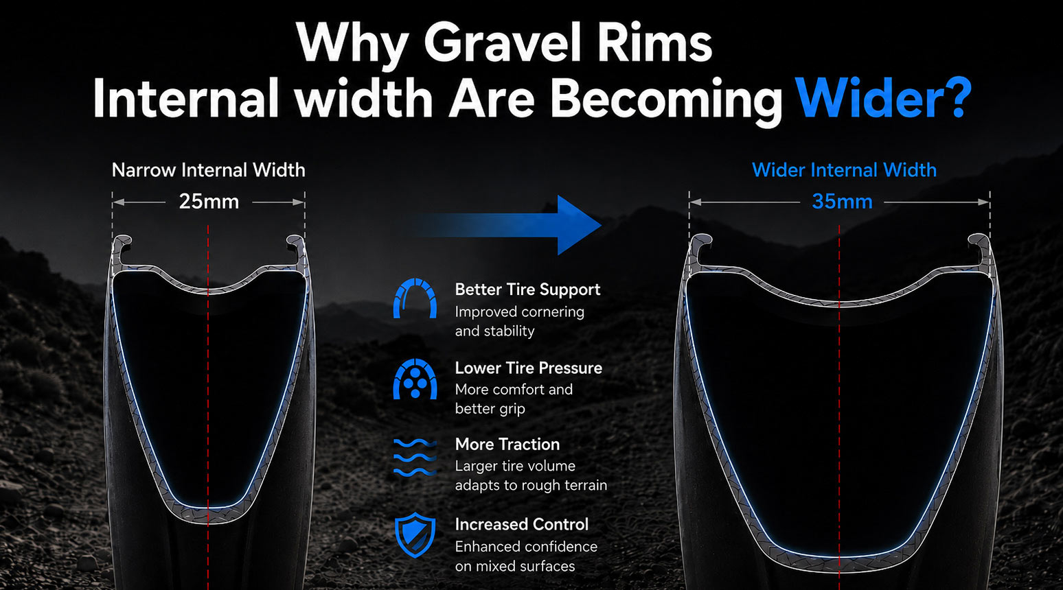 Why Gravel Rims Internal width Are Becoming Wider？