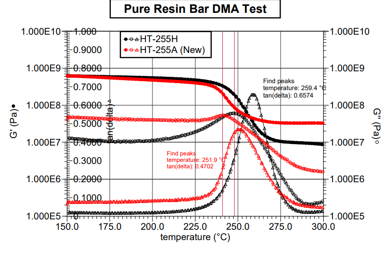 Technology Of Carbon Composites Material Resin TG255